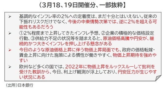 出所：日本銀行