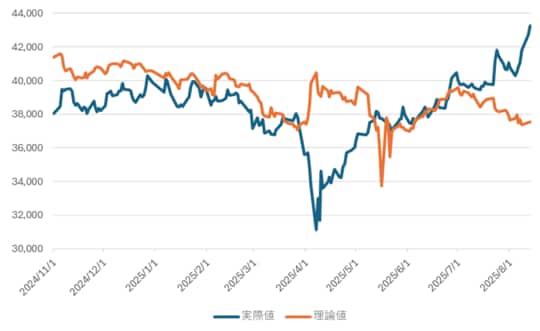 出所:QUICKデータから筆者作成