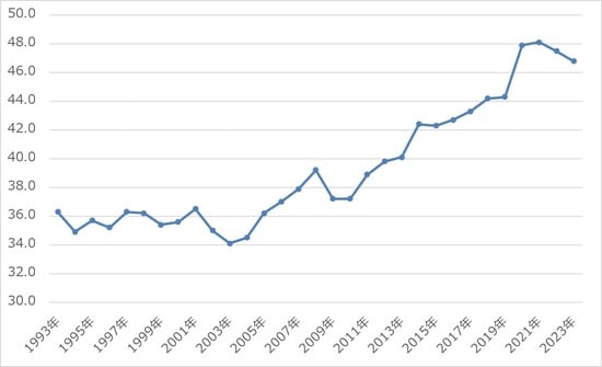 出所：厚生労働省『令和5年版厚生労働白書』