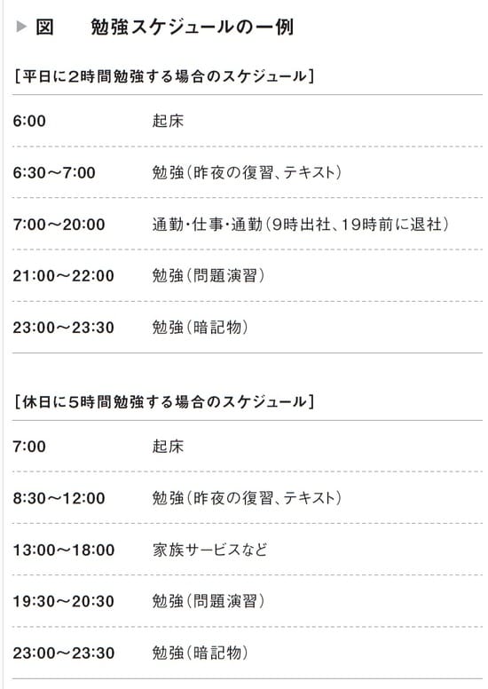 出典）佐藤敦規著『45歳以上の「普通のサラリーマン」が何が起きても70歳まで稼ぎ続けられる方法』（日本能率協会マネジメントセンター）より。
