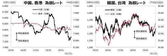 （注）データ期間は2015年1月1日～2019年10月31日。  （出所）Bloombergのデータを基に三井住友DSアセットマネジメント作成
