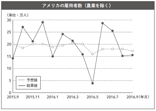 米国労働省HPより