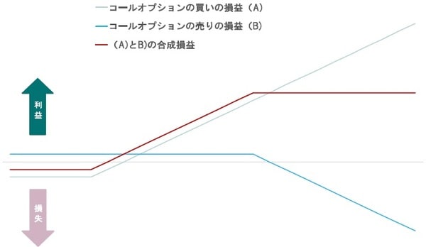 出所:ピクテ投信投資顧問が作成