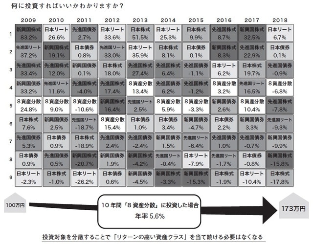 出所：Morning Starのデータをもとに筆者作成。三反田純一郎著『会社の資産形成 成功の法則』（中央経済社）より