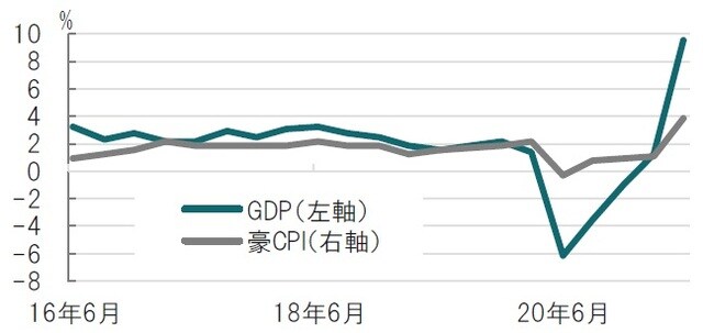 四半期、期間：2016年4-6月期～2021年4-6月期、前年同期比 出所：ブルームバーグのデータを使用してピクテ投信投資顧問作成