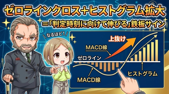 ゼロラインクロス+ヒストグラム拡大＝鉄板サイン