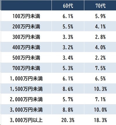 出所：金融広報中央委員会『家計の金融行動に関する世論調査［二人以上世帯調査］』より