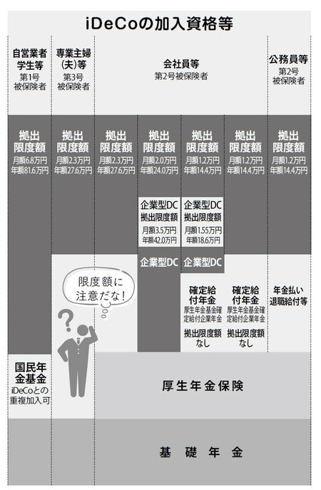 出典：長尾義弘著『運用はいっさい無し！60歳貯蓄ゼロでも間に合う老後資金のつくり方』（徳間書店）より。