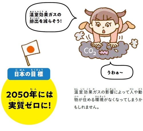 出典:環境省HPより 日本政府発表文書