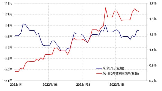 出所：リフィニティブ・データをもとにマネックス証券が作成