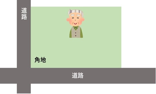 出所：筆者作成