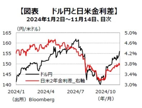 出所：Bloomberg