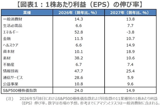 （出所）LSEGのデータを基に三井住友DSアセットマネジメント作成