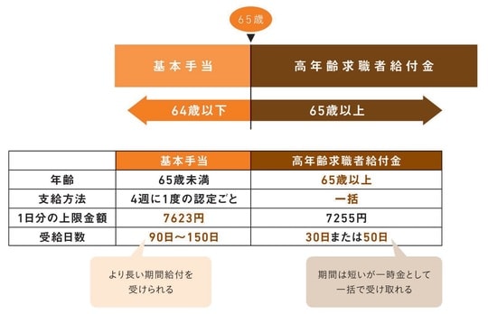 出典:『知りたいことがぜんぶわかる! 定年前後のお金の超基本』(Gakken)より抜粋