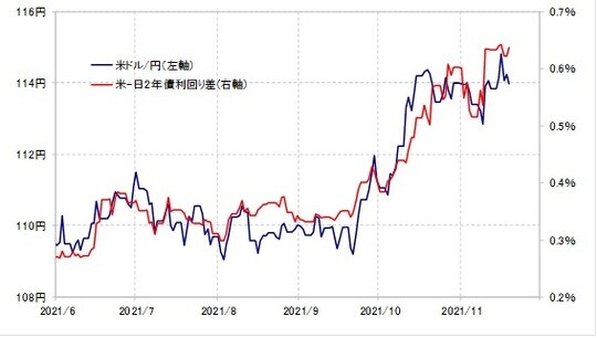 出所：リフィニティブ・データをもとにマネックス証券が作成