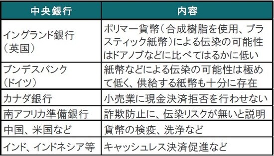 出所：BIS、各種報道等を参考にピクテ投信投資顧問作成