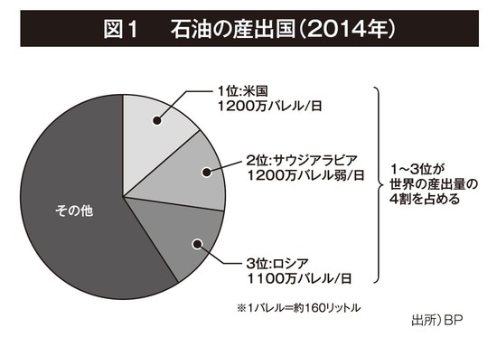 出典：加谷珪一著『戦争の値段 教養として身につけておきたい戦争と経済の本質』（祥伝社黄金文庫）より。