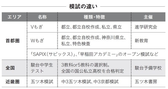 出典)塚松美穂著『「塾なし」高校受験のススメ』(プレジデント社)より。