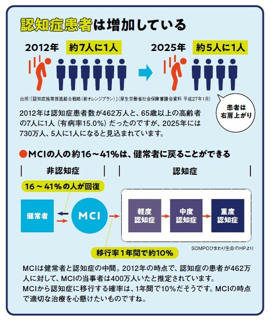 『NEWよい保険・悪い保険2022年版』（徳間書店）より。