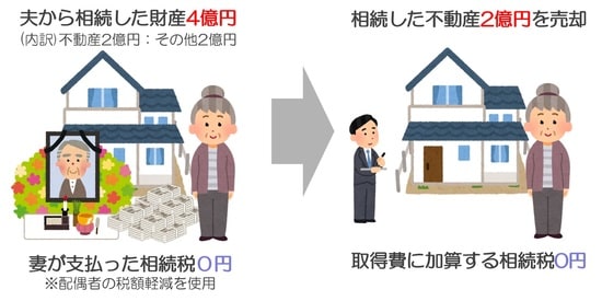 妻が相続税を払うことはまれ