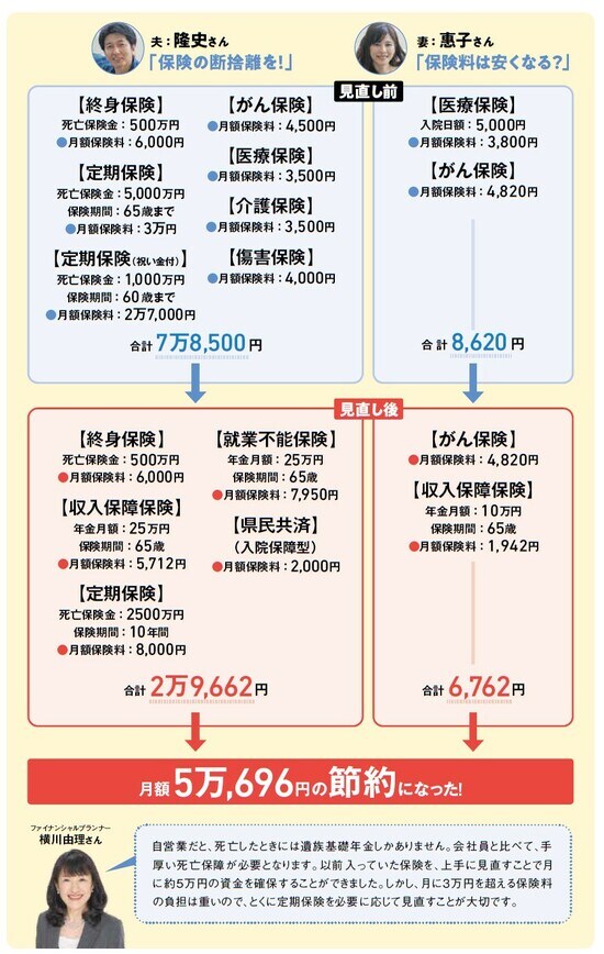 『NEWよい保険・悪い保険2022年版』（徳間書店）より。