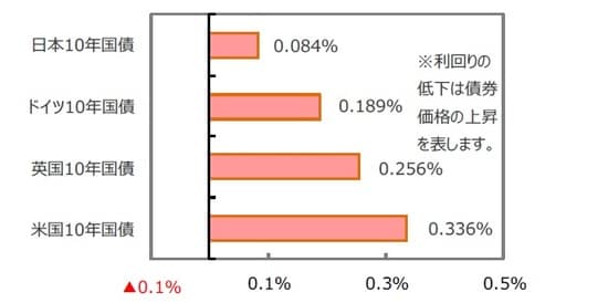 （出所）FactSet、Bloomberg L.P.のデータを基に三井住友DSアセットマネジメント作成