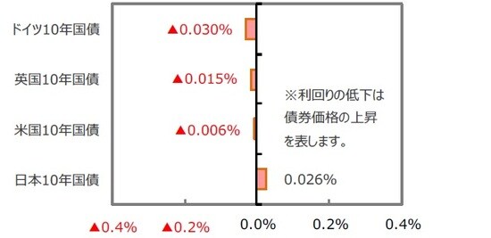 (出所)FactSet、Bloomberg L.P.のデータを基に三井住友DSアセットマネジメント作成