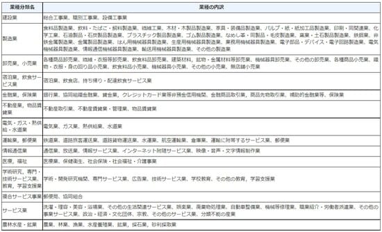 出所：国税庁ホームページ