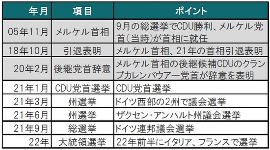 出所：各種報道等を参考にピクテ投信投資顧問作成