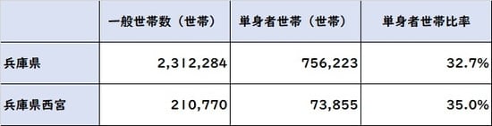 出所：平成27年「国勢調査」より