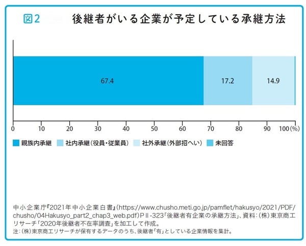瀧田雄介著『中小企業向け 会社を守る事業承継』（アルク）より。