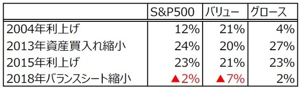 （出所）Bloombergのデータを基に三井住友DSアセットマネジメント作成