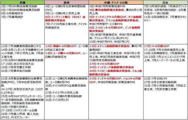 （注）2020年7月28日現在。日付は現地時間。  （出所）各種報道等より三井住友DSアセットマネジメント作成