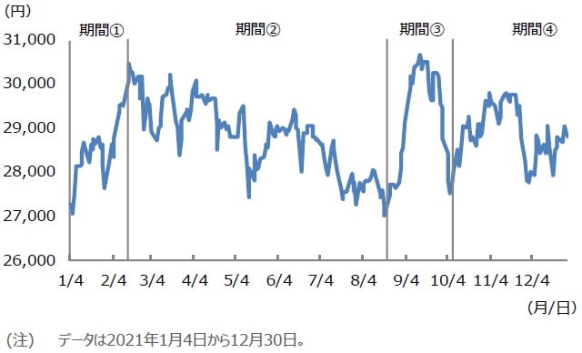 （出所）Bloombergのデータを基に三井住友DSアセットマネジメント作成