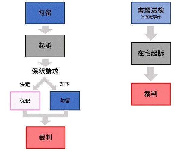 ［図表5］裁判までの流れ