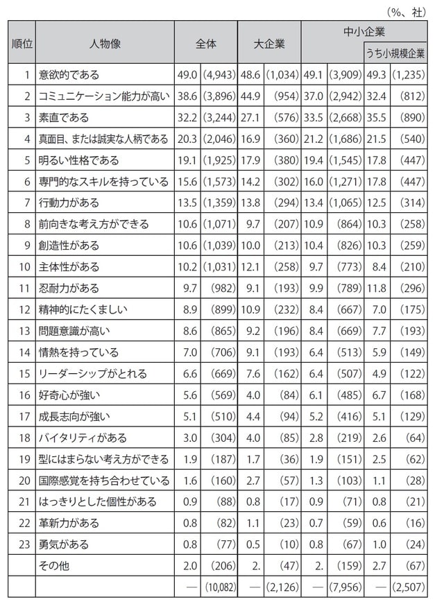 出所：帝国データバンク「人材確保に関する企業の意識調査」（2017年4月発表）