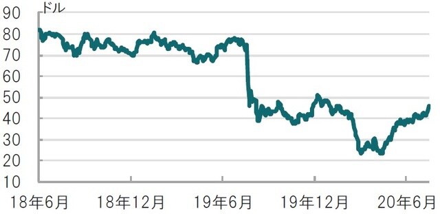  日次、期間：2018年6月21日～2020年8月4日、償還は2117年6月28日 出所：ブルームバーグのデータを使用しピクテ投信投資顧問作成