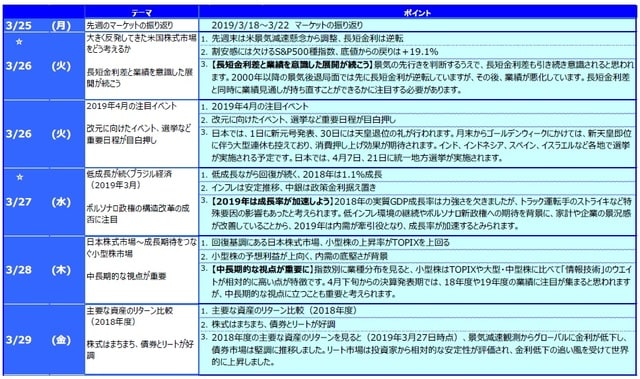 ☆ は右の「グラフ・図表」を参照。
