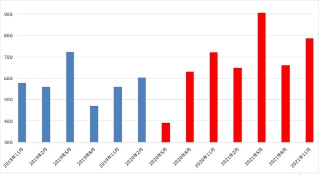 出所:Bloombergの情報を基にキャピタル アセットマネジメント(CAM)が作成