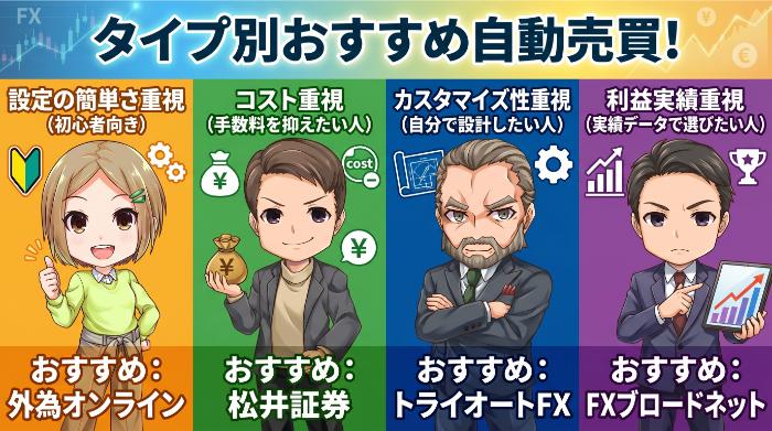 結局どれを選べばいいのか?タイプ別おすすめ