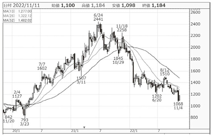 「株探」（https://kabutan.jp/）より