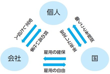 出所：髙橋伸典著『退職後の不安を取り除く 定年1年目の教科書』（日本能率協会マネジメントセンター）より