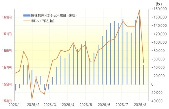 出所：LSEG社データよりマネックス証券が作成