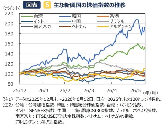 （出所）Bloombergのデータを基に三井住友DSアセットマネジメント作成