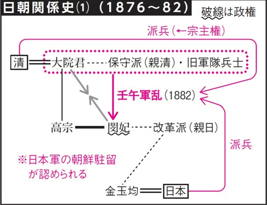 出所：『大人の教養　面白いほどわかる日本史』（KADOKAWA）より抜粋