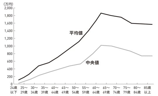 出所：令和6年度「経済財政白書」、第3－1－5図より