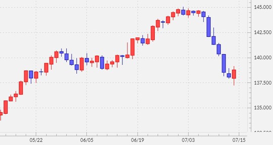 出所:マネックストレーダーFX