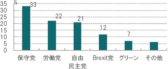時点：2019年8月28～29日 出所：英国調査会社YouGovのデータを使用してピクテ投信投資顧問作成