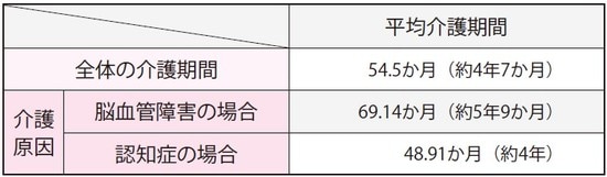 出典：（公財）生命保険文化センター「生命保険に関する全国実態調査」（平成30年度）