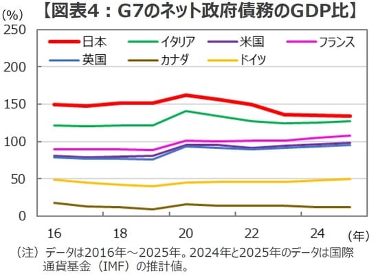 (出所)IMFのデータを基に三井住友DSアセットマネジメント作成
